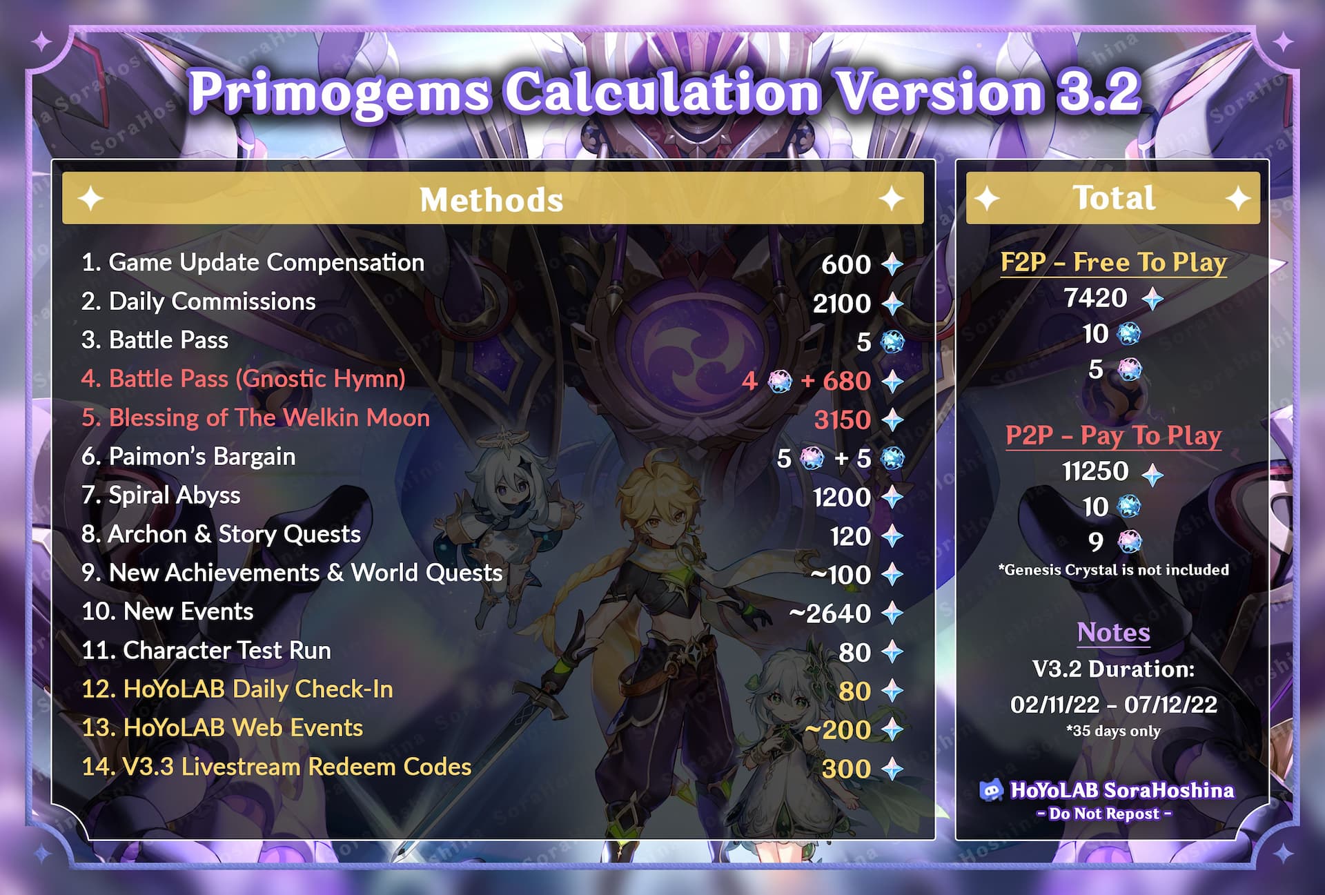Redeem Code Update 4.2 ( Free 300 Primogems ! ) - Genshin Impact 