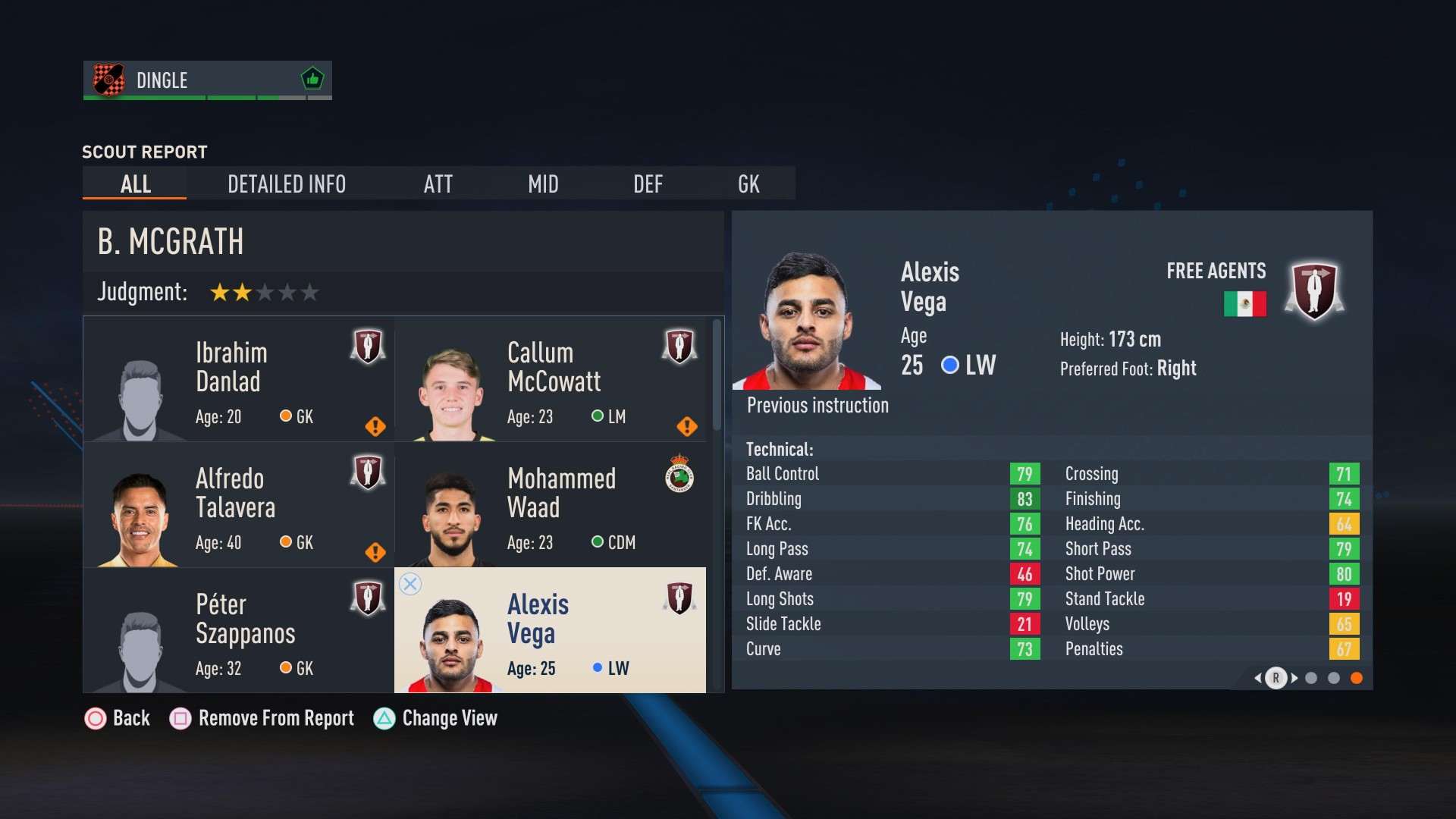 The best FIFA 23 free agents to sign in career mode