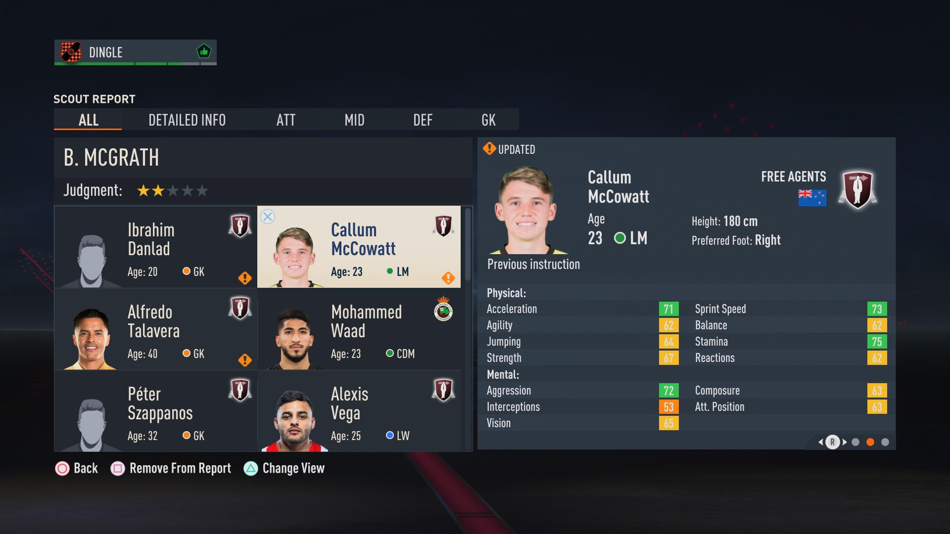 The best FIFA 23 free agents to sign in career mode