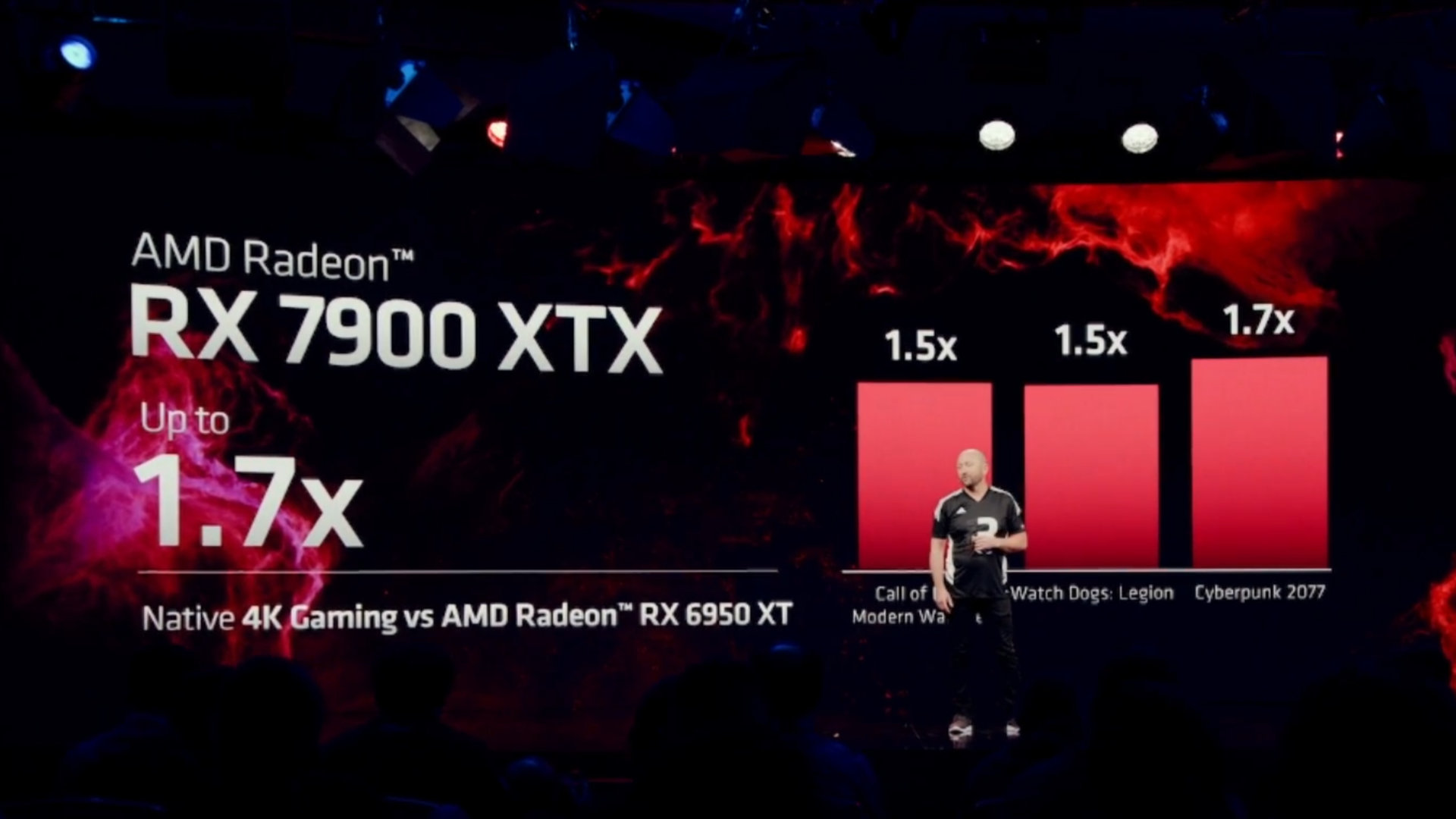 Where to buy the AMD Radeon RX 7900 XT: Release date, price, specs & more -  Dexerto