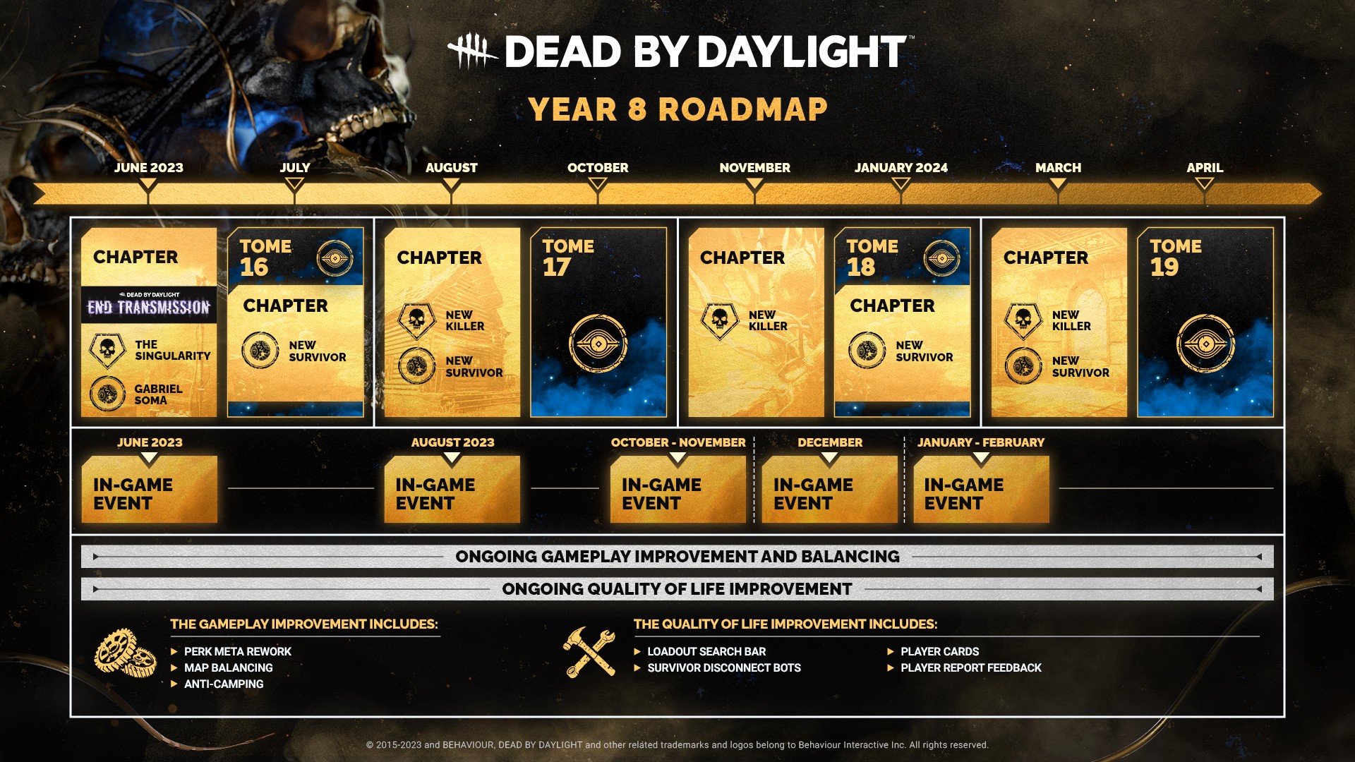 Dead By Daylight Anniversary Roadmap 