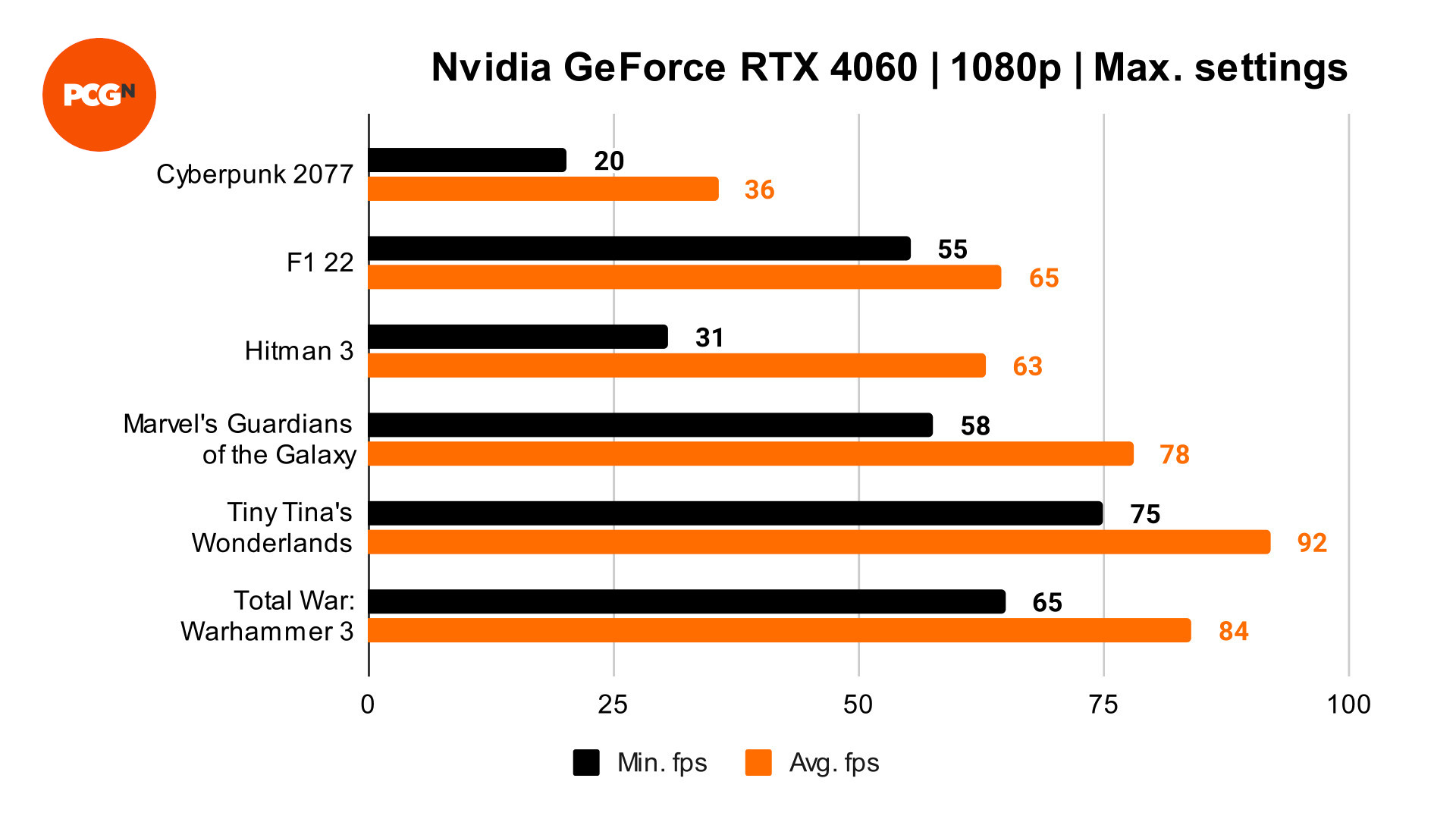 NVIDIA GeForce RTX 4060 Ti Founders Edition Review - Efficiency & Clock  Speeds