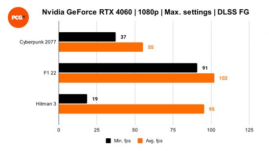 Nvidia GeForce RTX 4060 review: 1080p benchmarks with DLSS Frame Generation enabled