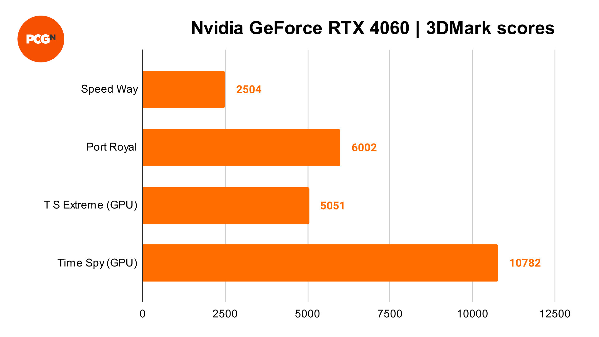 So no one is talking about this .Rtx 4050,4060 & 4070 Laptops
