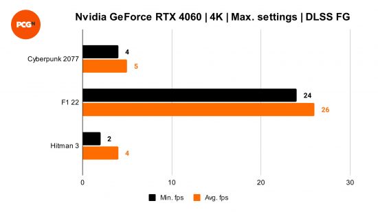 Nvidia GeForce RTX 4060 review: 4K benchmarks with DLSS Frame Generation enabled