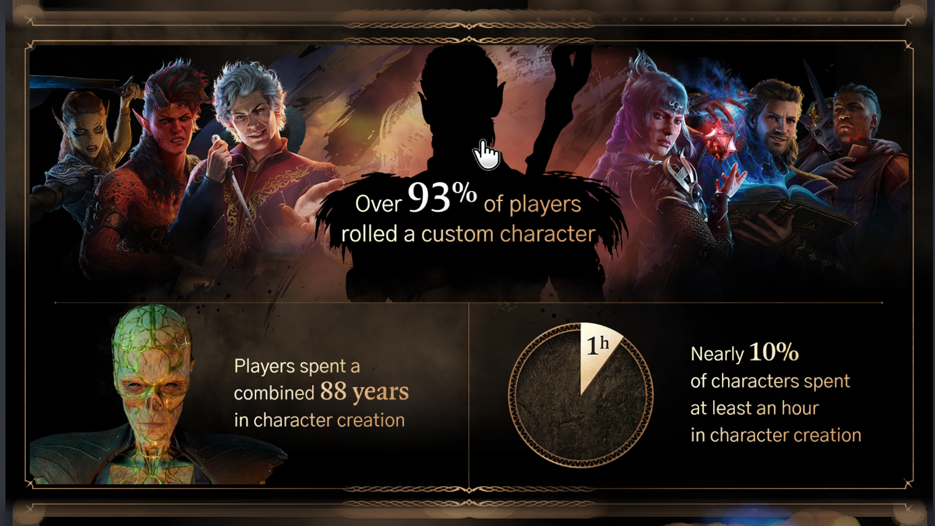 Almost a century spent in Baldur's Gate 3 character creation