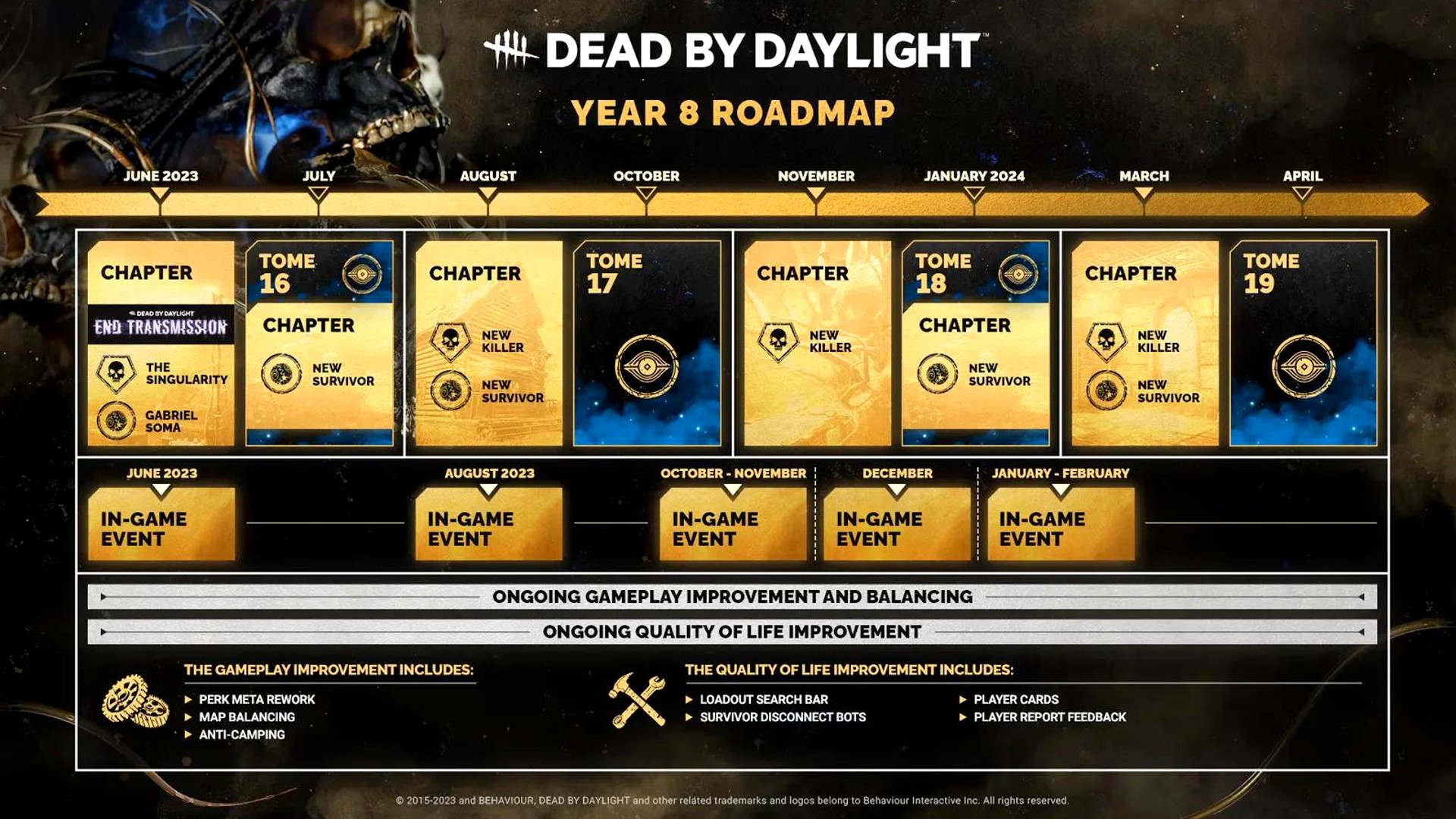 DBD can be purchased for free from December 2 to 9 in the Epic Game Store :  r/deadbydaylight