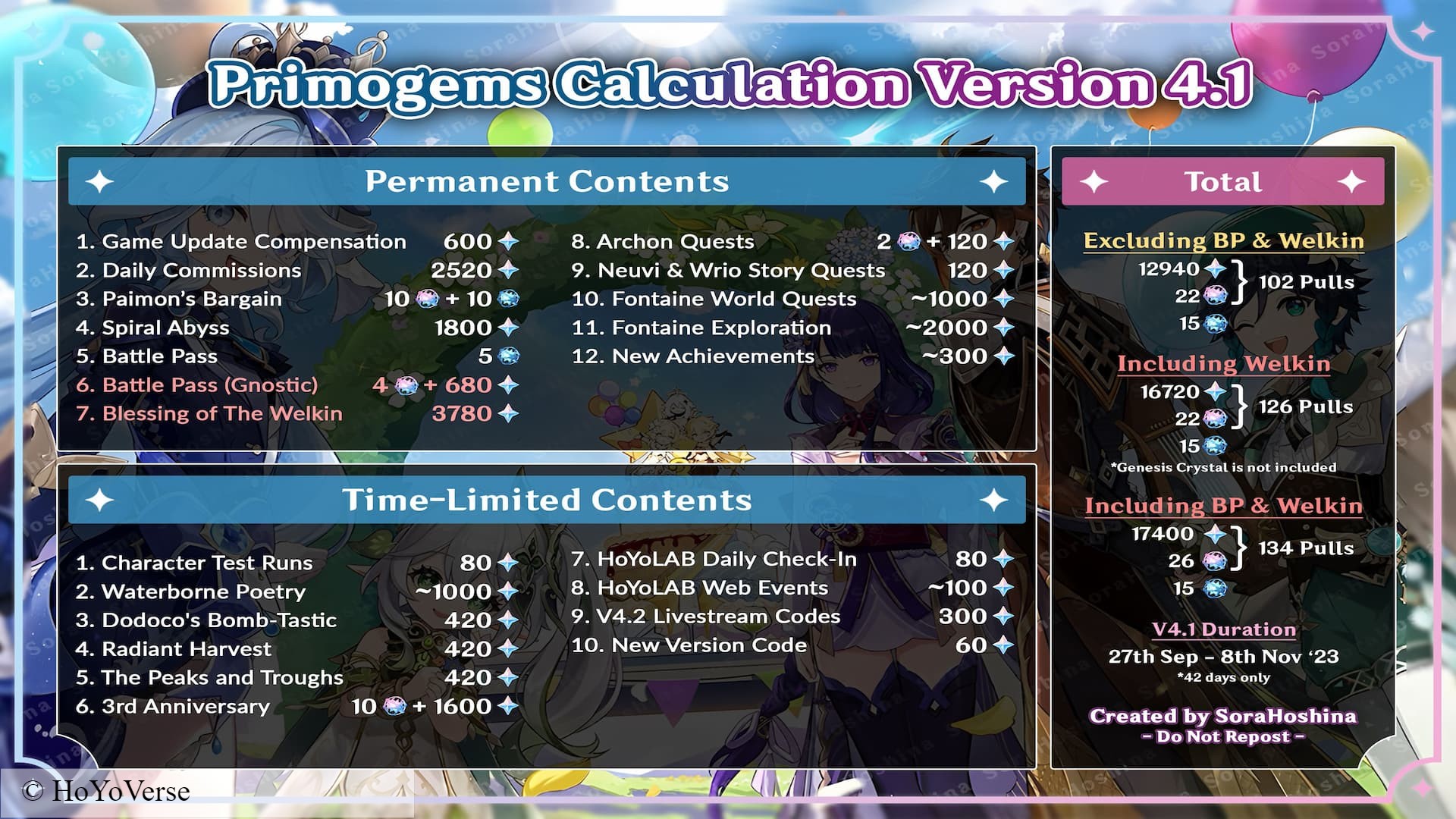 Genshin Impact 4.2 Primogems: Here's the Total Count (Estimated)