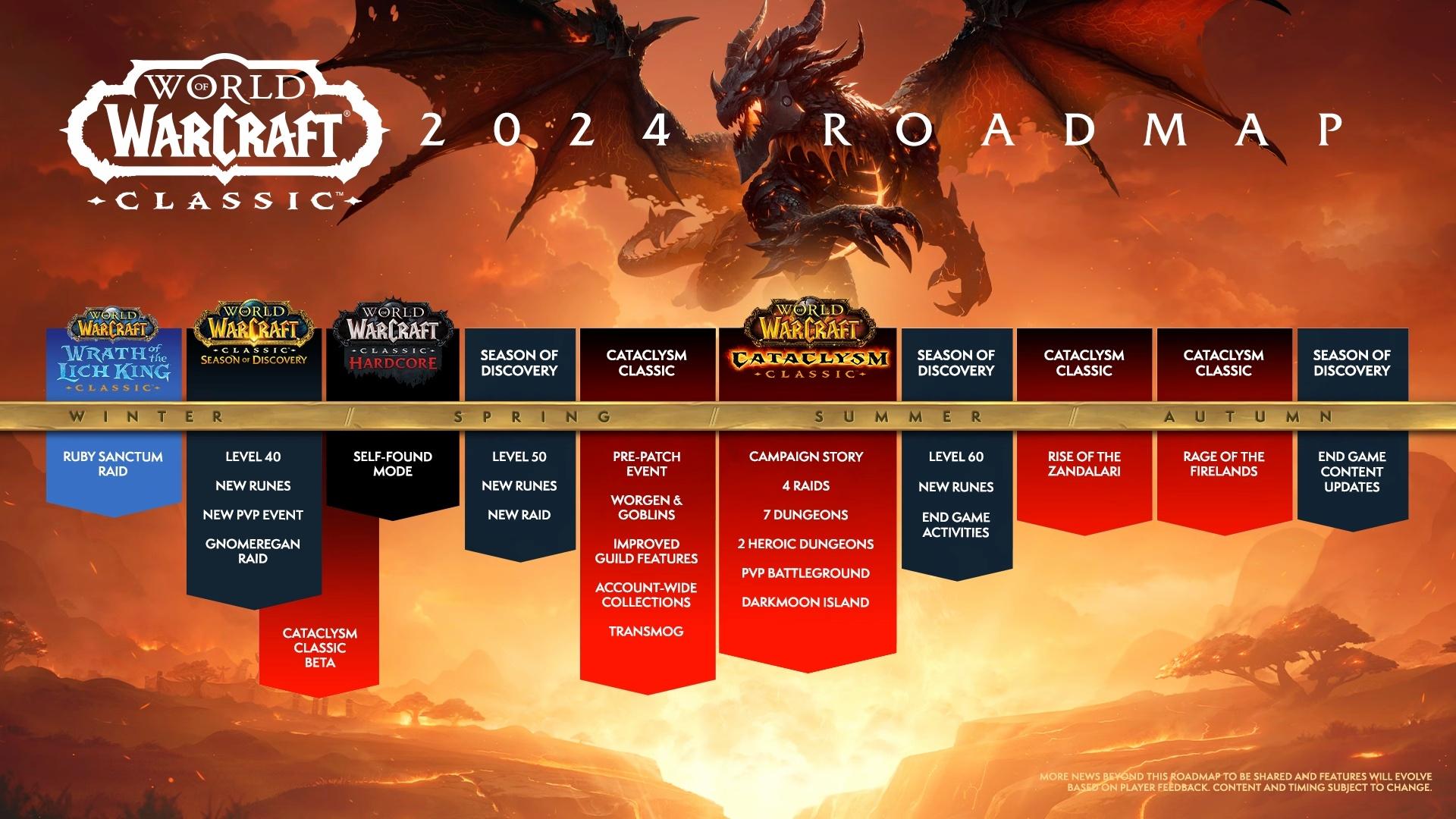 WoW Cataclysm Classic roadmap revealed, beta signups now live