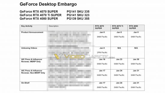 Ein angeblich durchgesickertes Embargodokument von Nvidia, erworben von Videocardz, in dem wichtige Termine für die GeForce RTX 40 Super-Serie aufgeführt sind