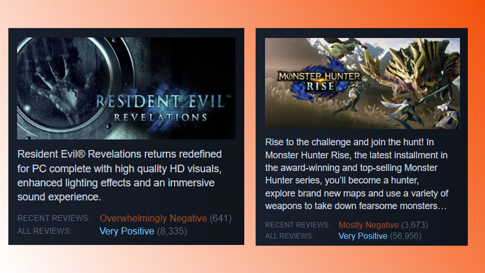 Steam-Rezensionsbombe zur Resident Evil-Serie: Ein Vergleich der Steam-Rezensionen von Resident Evil und Monster Hunter