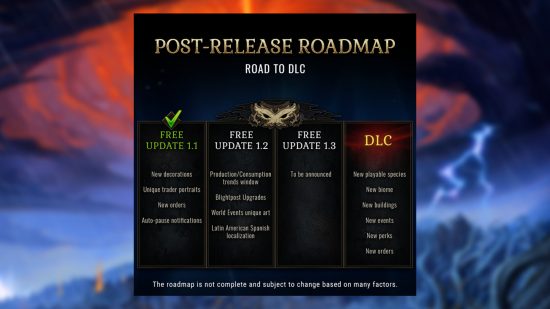 Against the Storm-Roadmap zum DLC – Grafik mit den kommenden kostenlosen Updates 1.2 und 1.3 vor der Veröffentlichung des DLC im Jahr 2024.