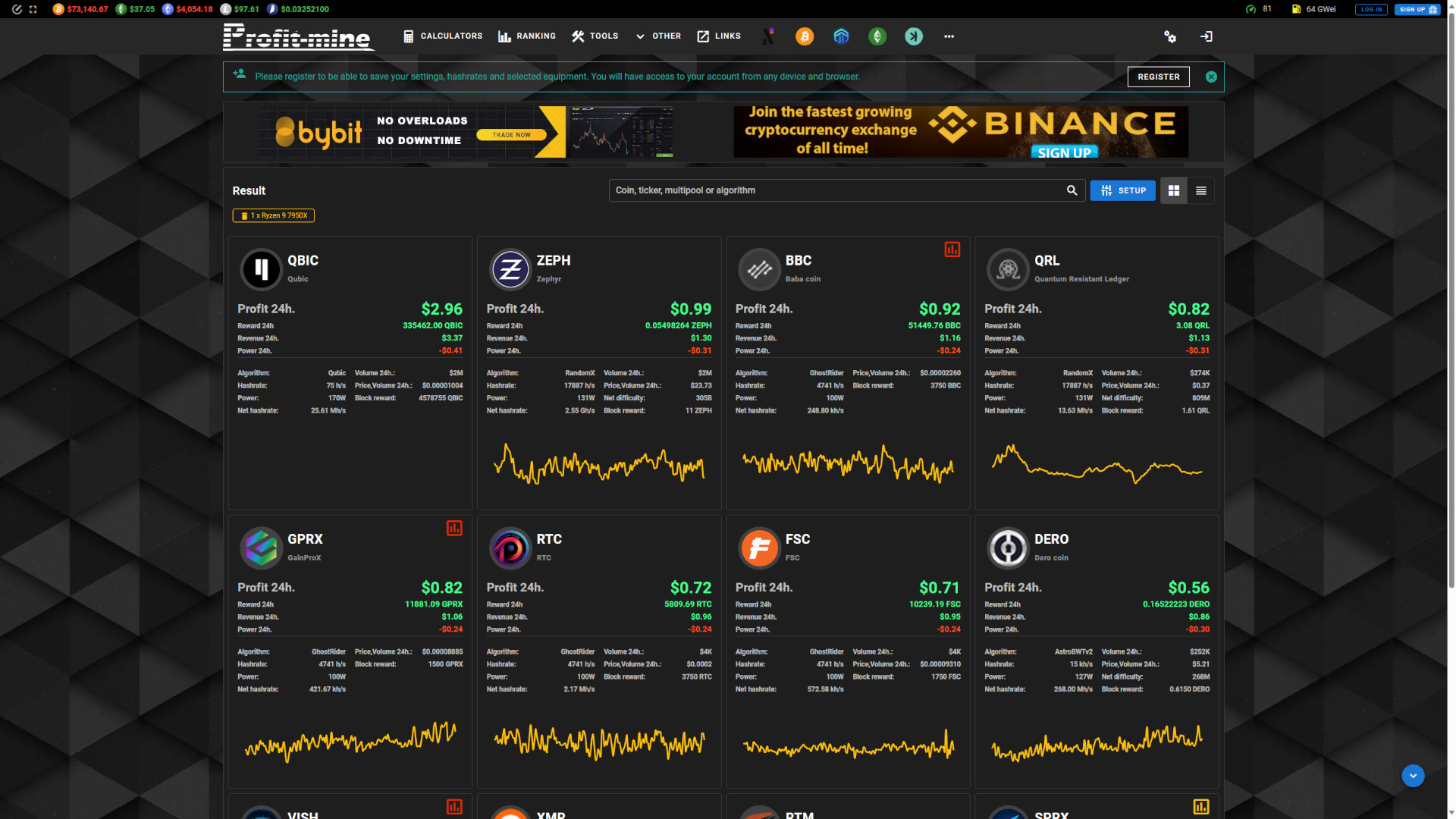 A screenshot from Profit Mine, detailing the daily profitability of mining using a 7950X CPU