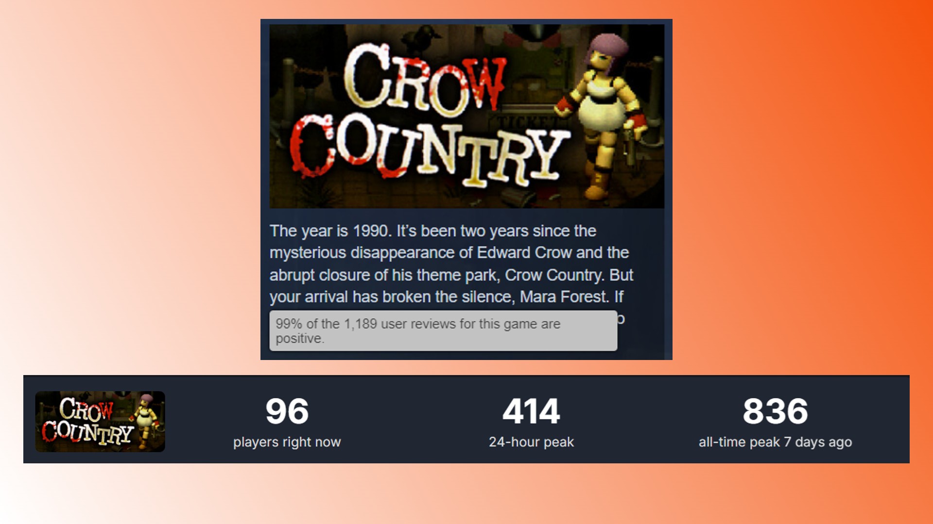 Crow Country Steam survival horror game: Player count numbers from Steam horror game Crow Country