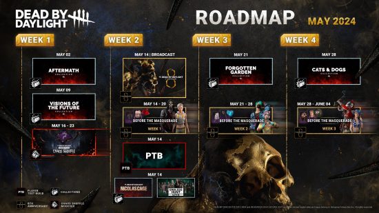 The full May roadmap for Dead by Daylight.