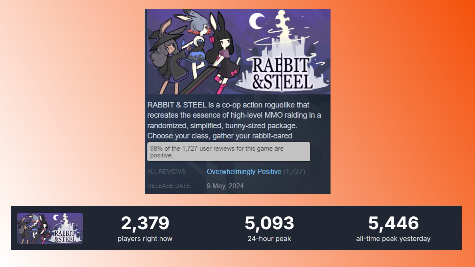 Rabbit and Steel Steam roguelike game: Player numbers for new Steam roguelike game Rabbit and Steel