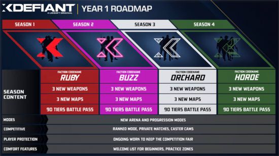 The XDefiant roadmap for the game's first year.