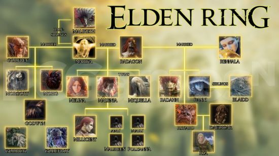 The Elden Ring family tree illustrated