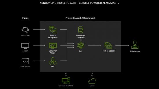 nvidia project g-assist 02