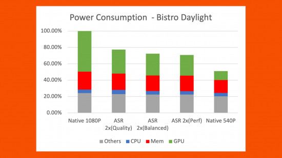 arm asr power consumption