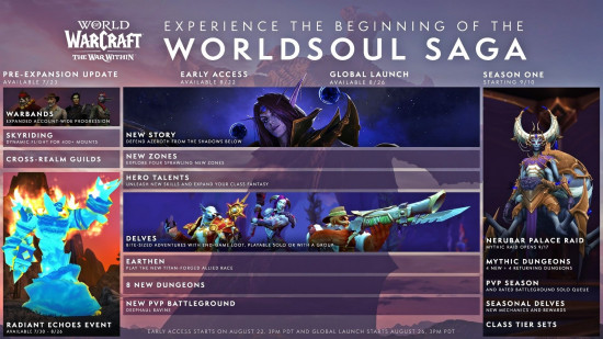 The official WoW The War Within release date roadmap as revealed by Blizzard, detailing the pre-patch content and events leading up to the expansion launch.