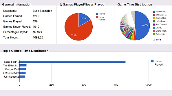 Our Home Steam Charts & Stats