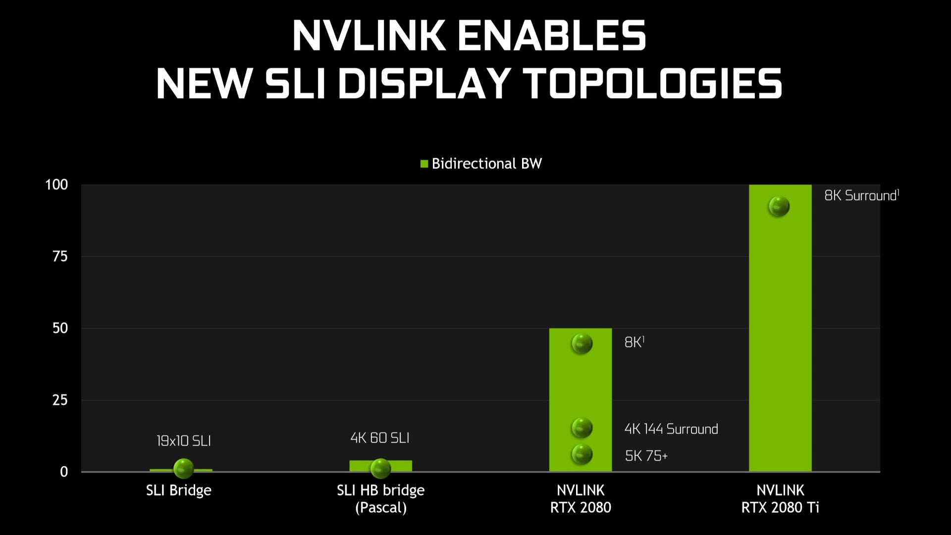 The Nvidia RTX 2080's NVLink is SLI… a “bigger, link” |