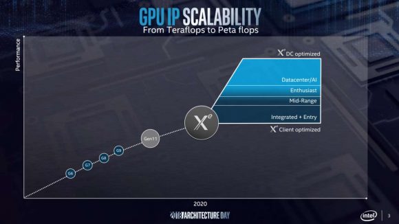 Intel Xe graphics roadmap