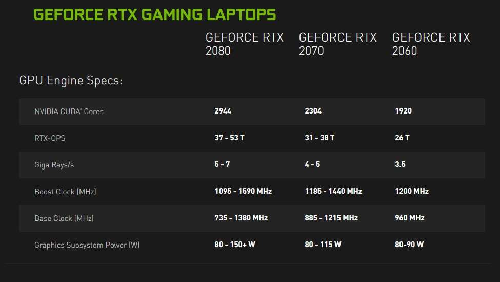 Nvidia's RTX 20-series Max Q GPUs will 
