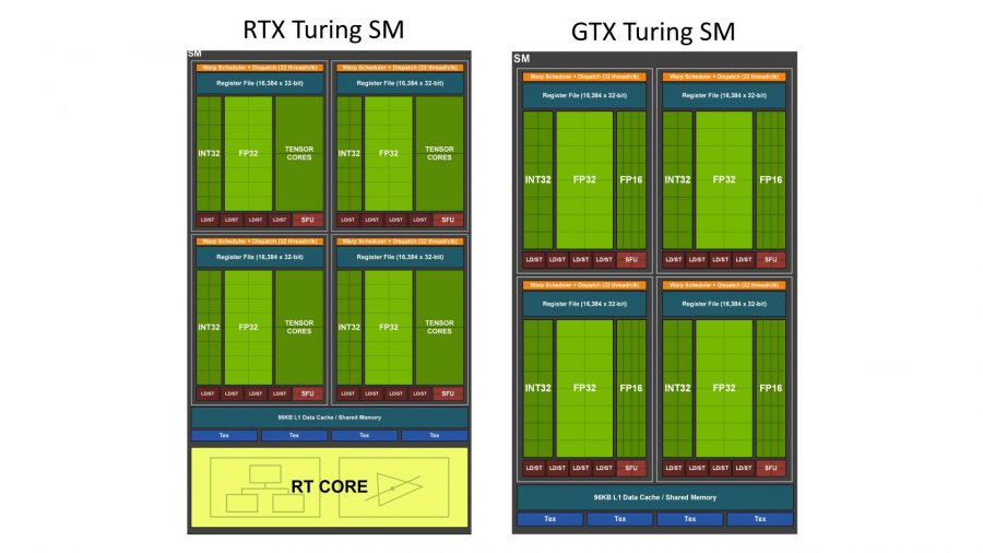 Nvidia RTX and GTX Turing SM