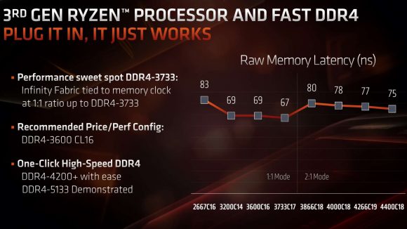 AMD Ryzen Infinity Fabric decoupling