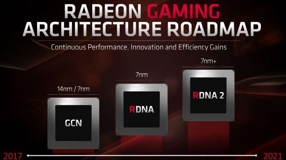 AMD RDNA 2 2020