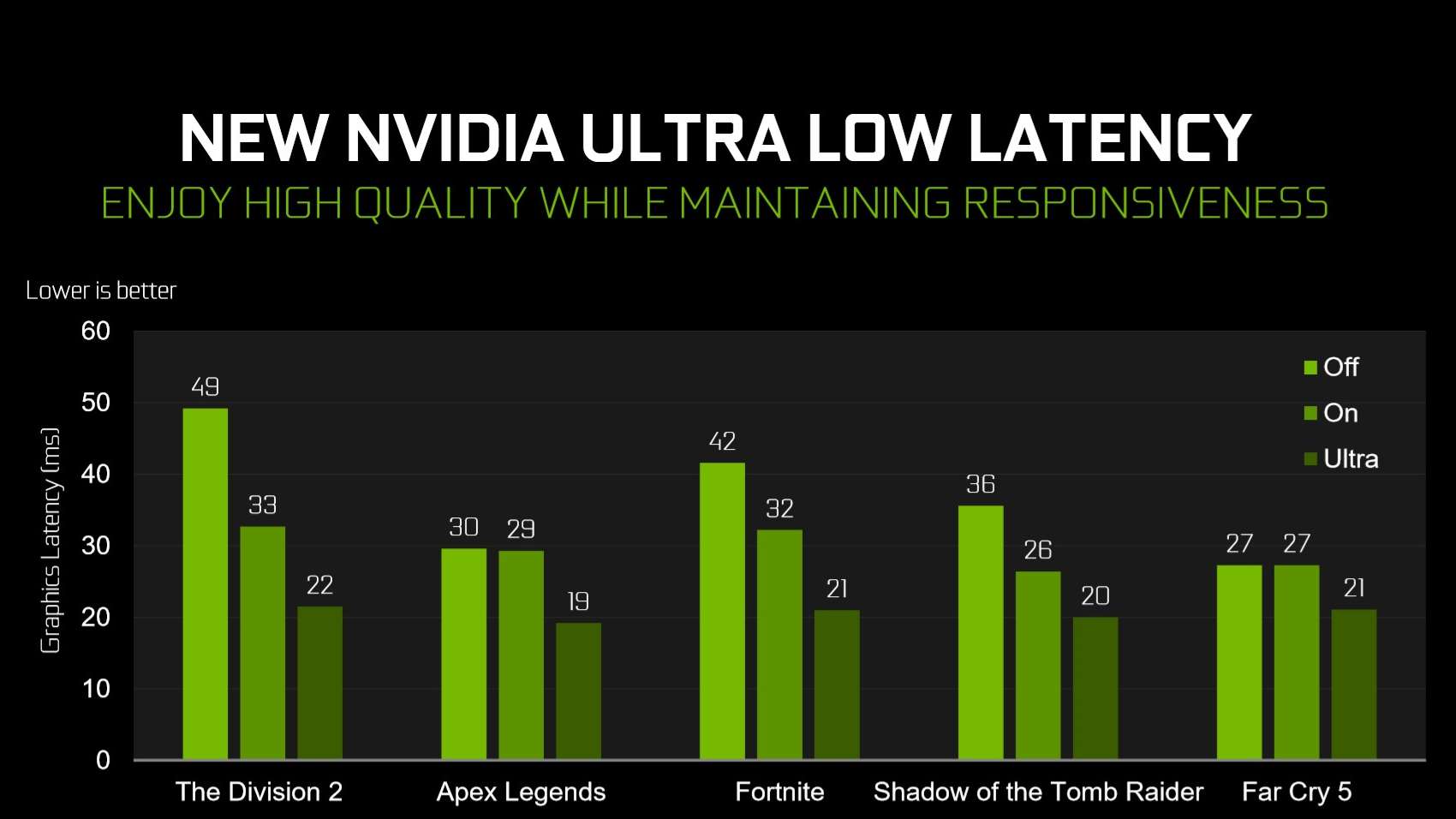 Nvidia Catches Up To Amd And Intel With New Anti Lag And Integer Scaling Features Pcgamesn