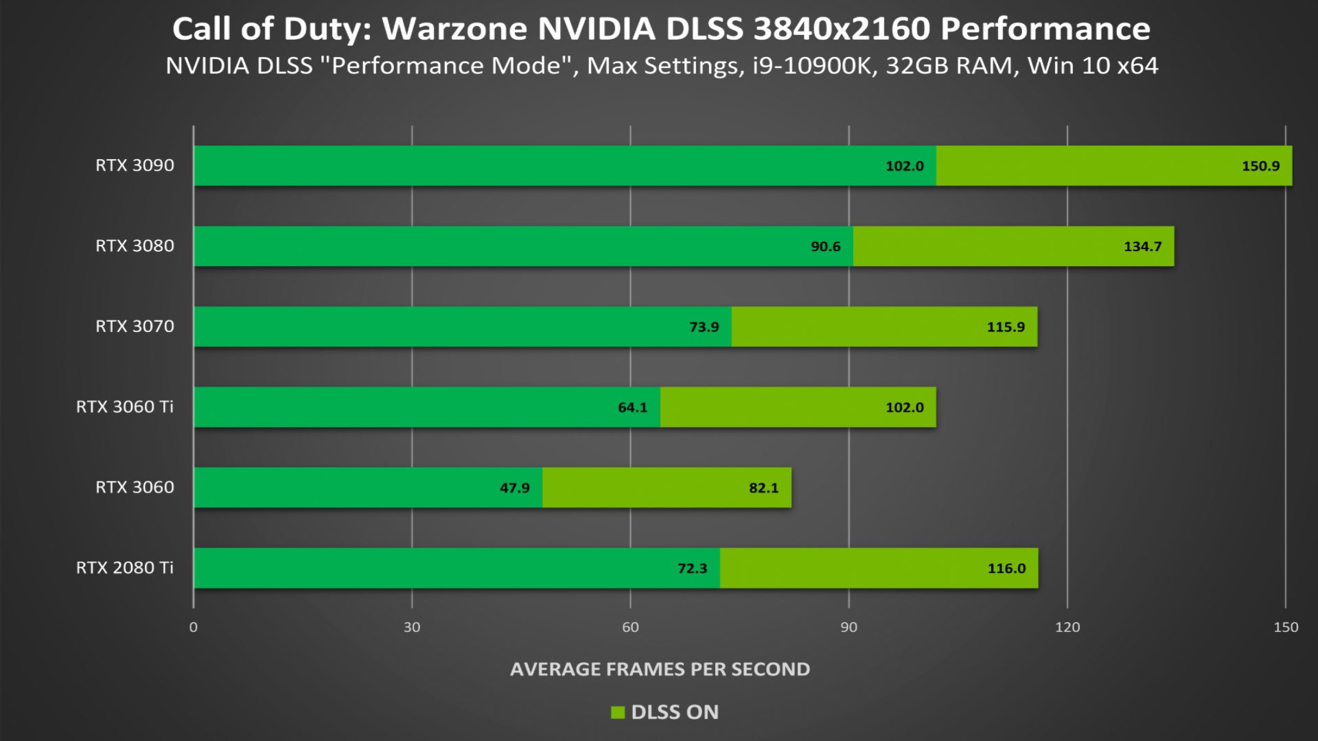 Call of Duty: PC performance – hit 60fps your graphics card | PCGamesN