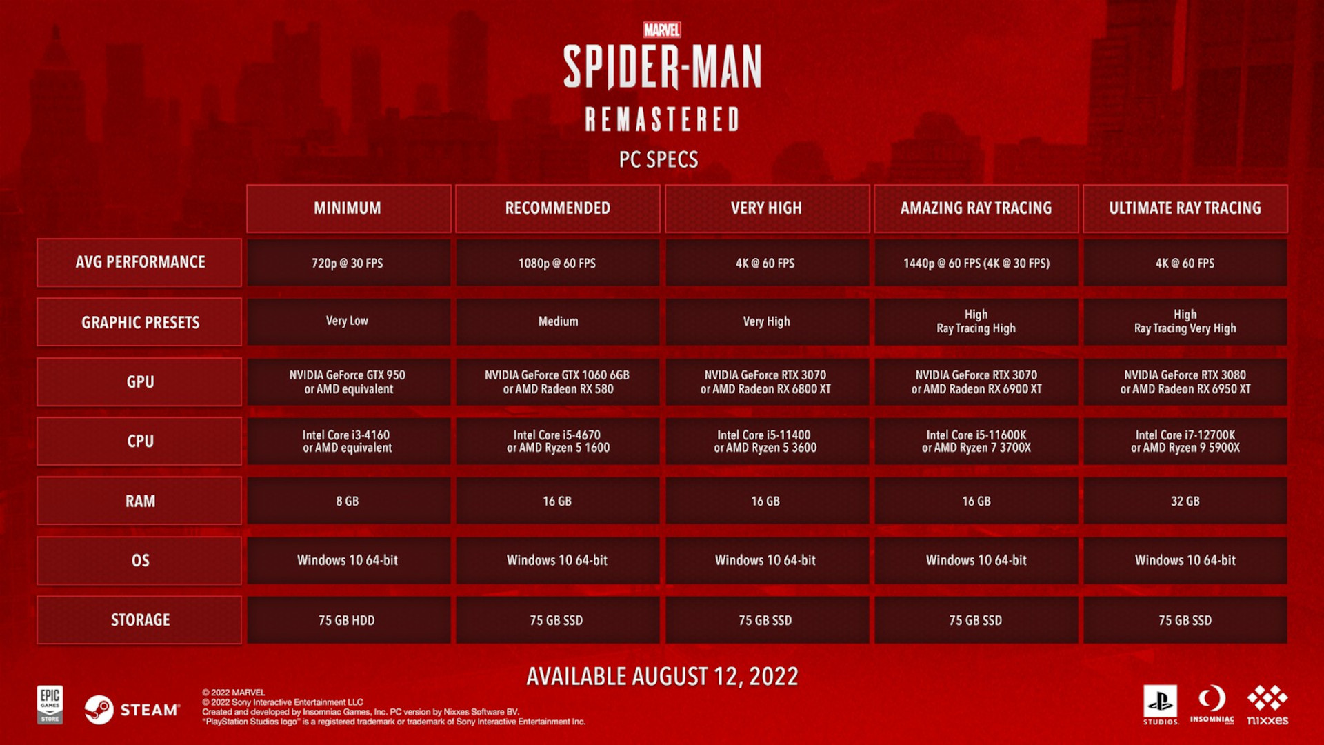 marvel-s-spider-man-remastered-system-necessities-pro-gaming-news