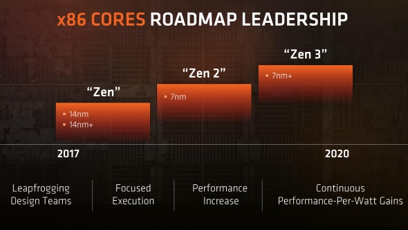 AMD's Vega and Ryzen refreshes