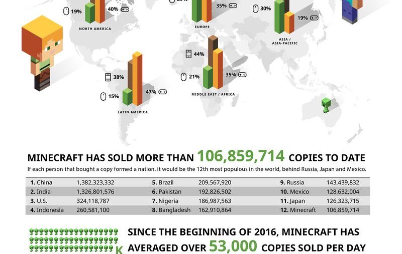 Minecraft Infographic