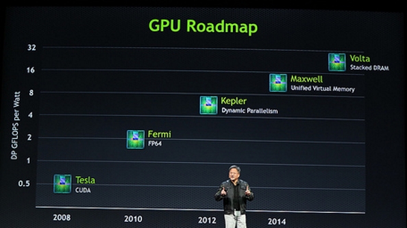 Nvidia's Volta GPU could launch a year 